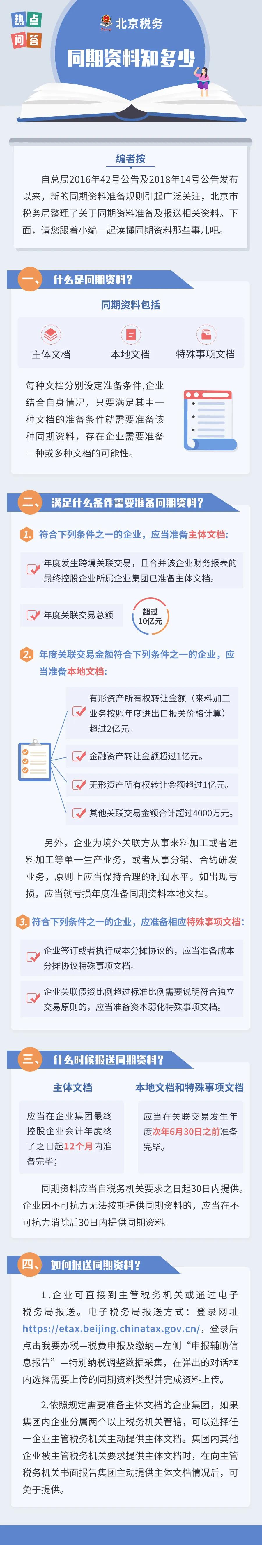 何時(shí)報(bào)送？如何報(bào)送？有啥條件？同期資料輔導(dǎo)集錦送上！
