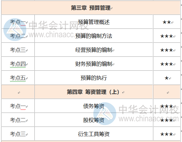 中級會計財務管理考試時長縮短怎么辦？這份重要考點優先掌握！