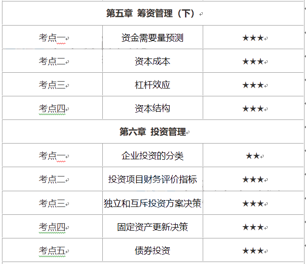 中級會計財務管理考試時長縮短怎么辦？這份重要考點優先掌握！