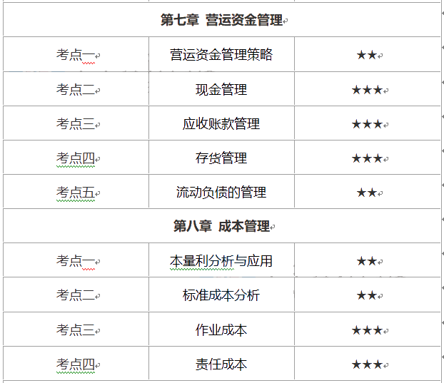中級會計財務管理考試時長縮短怎么辦？這份重要考點優先掌握！
