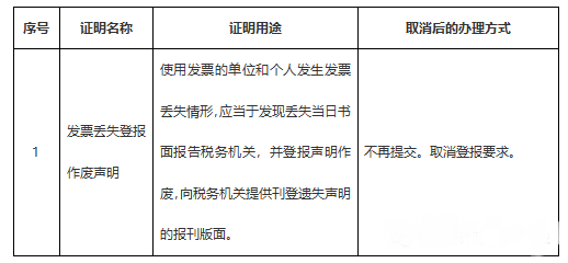 關于發票這7個問題你一定要知道！