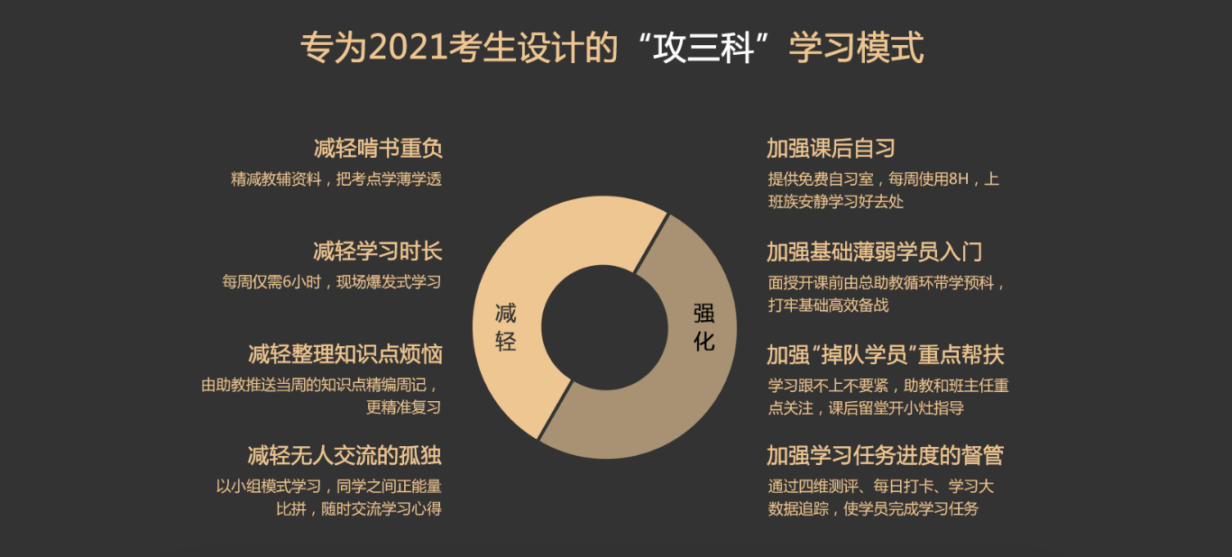 揭開中級會計職稱輔導 新考期面授班教學的面紗！