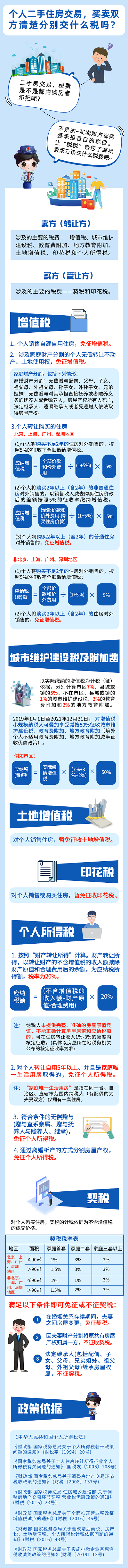 二手房交易都需要交哪些稅費？一圖了解！