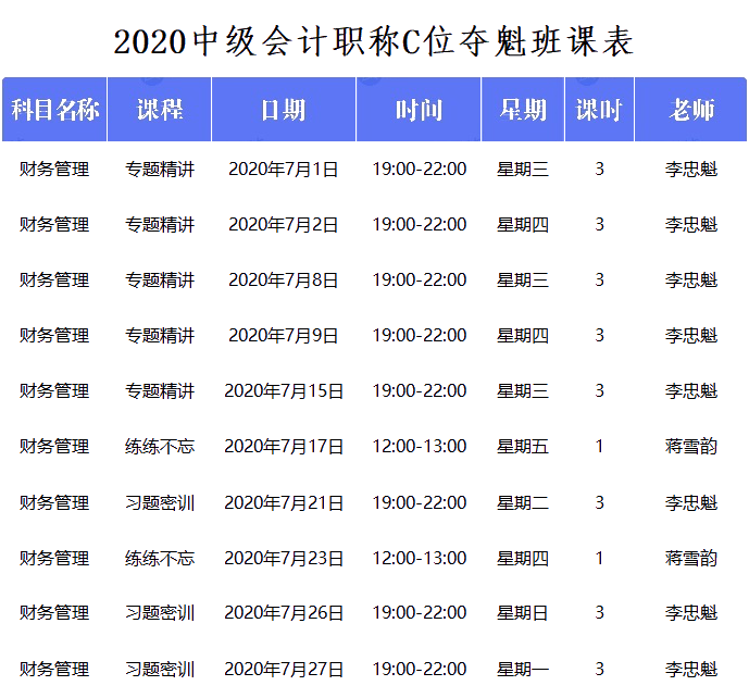 中級會計C位奪魁戰財務管理
