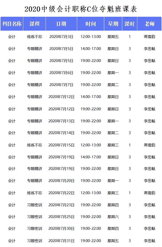 中級會計C位奪魁戰會計實務
