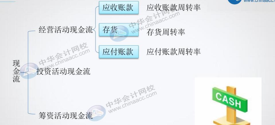 如何把老會計培養成管理會計精英？
