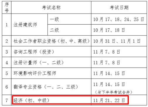 經濟師
