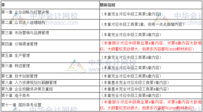 中級經濟師工商管理專業大綱變動