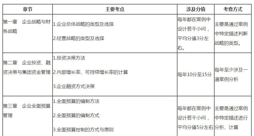  2020高會考試臨近 要想得高分？就要會答題！