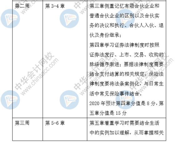 端午假期來襲！這份中級會計經濟法強化階段計劃表 助你彎道超車~