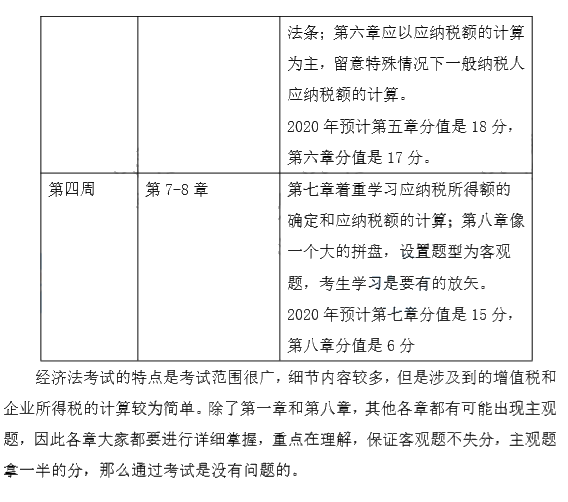 端午假期來襲！這份中級會計經濟法強化階段計劃表 助你彎道超車~