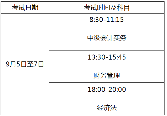 河南洛陽2020年高級會計師考試時間調整通知
