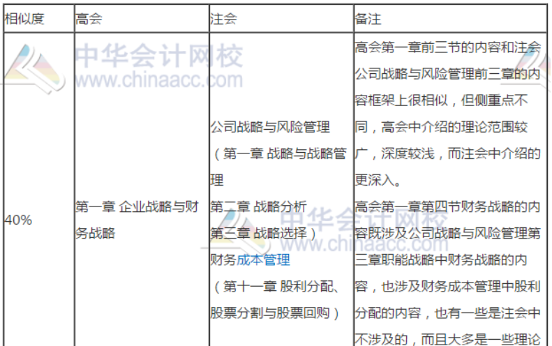 高會和注會哪個更適合我報考？別糾結(jié)了先來了解這些！