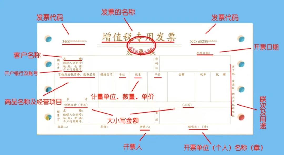 關于發(fā)票的四個基本知識 會計必須掌握！