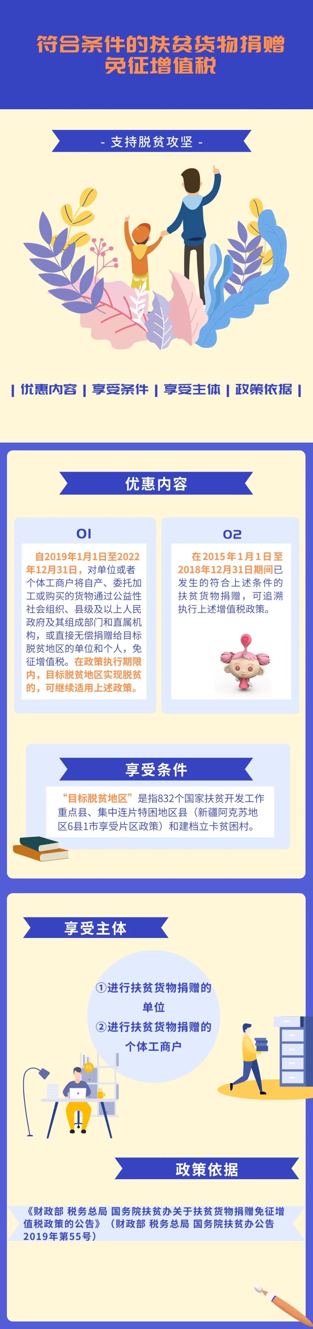 扶貧捐贈的稅收優(yōu)惠政策，你知道嗎？