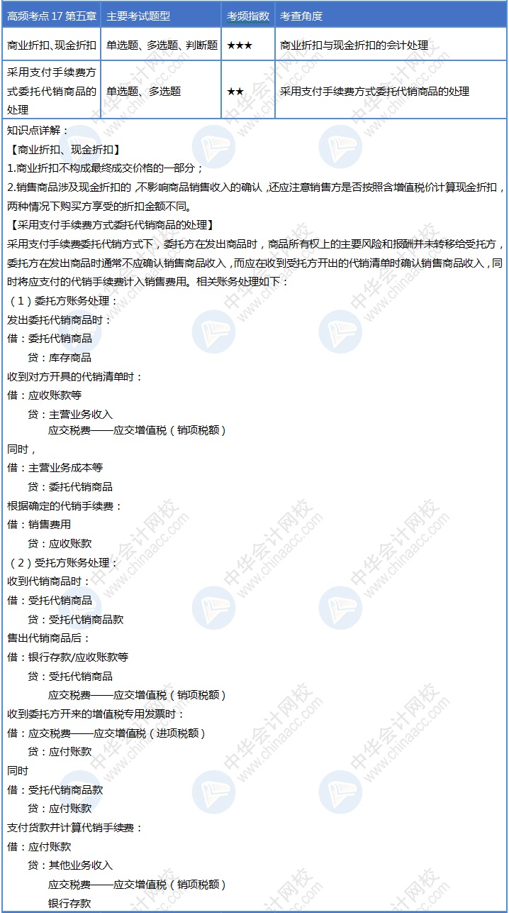 收收心！第17天來啦！初級會計考試30天沖刺進行ing~