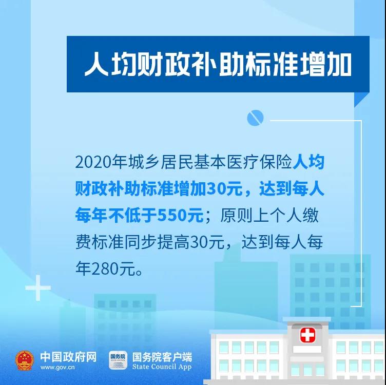 好消息！今年你的醫保有這些新變化！