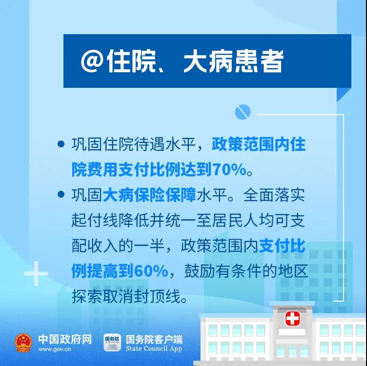 好消息！今年你的醫保有這些新變化！