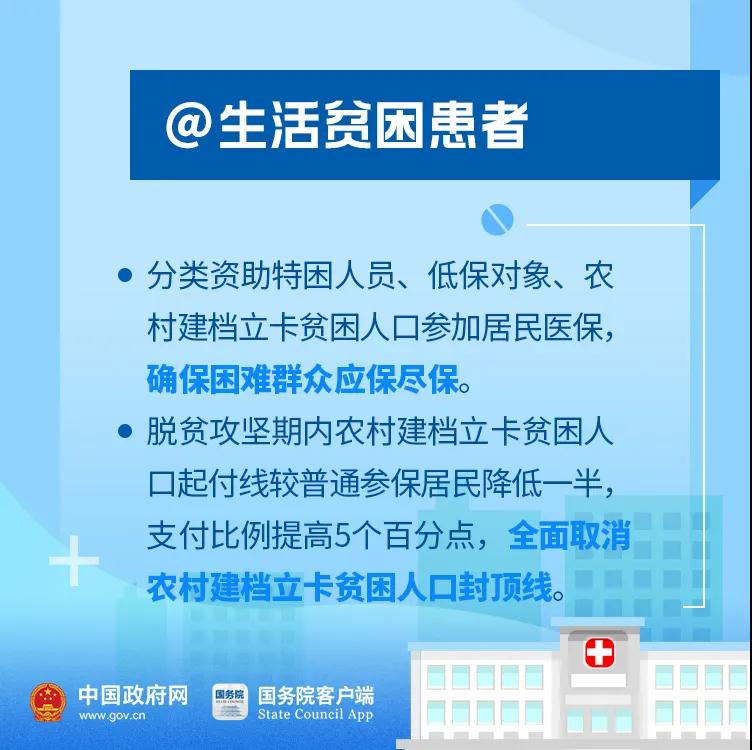 好消息！今年你的醫保有這些新變化！