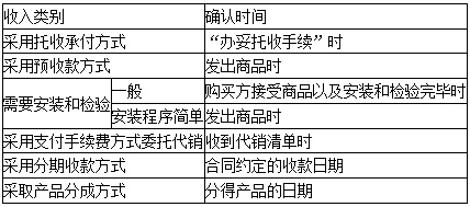 中級(jí)高效實(shí)驗(yàn)班第三階段打卡進(jìn)行到哪了？進(jìn)度已過(guò)半速來(lái)！