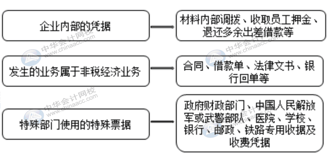 費用報銷對企業所得稅的影響有哪些？會計需掌握！