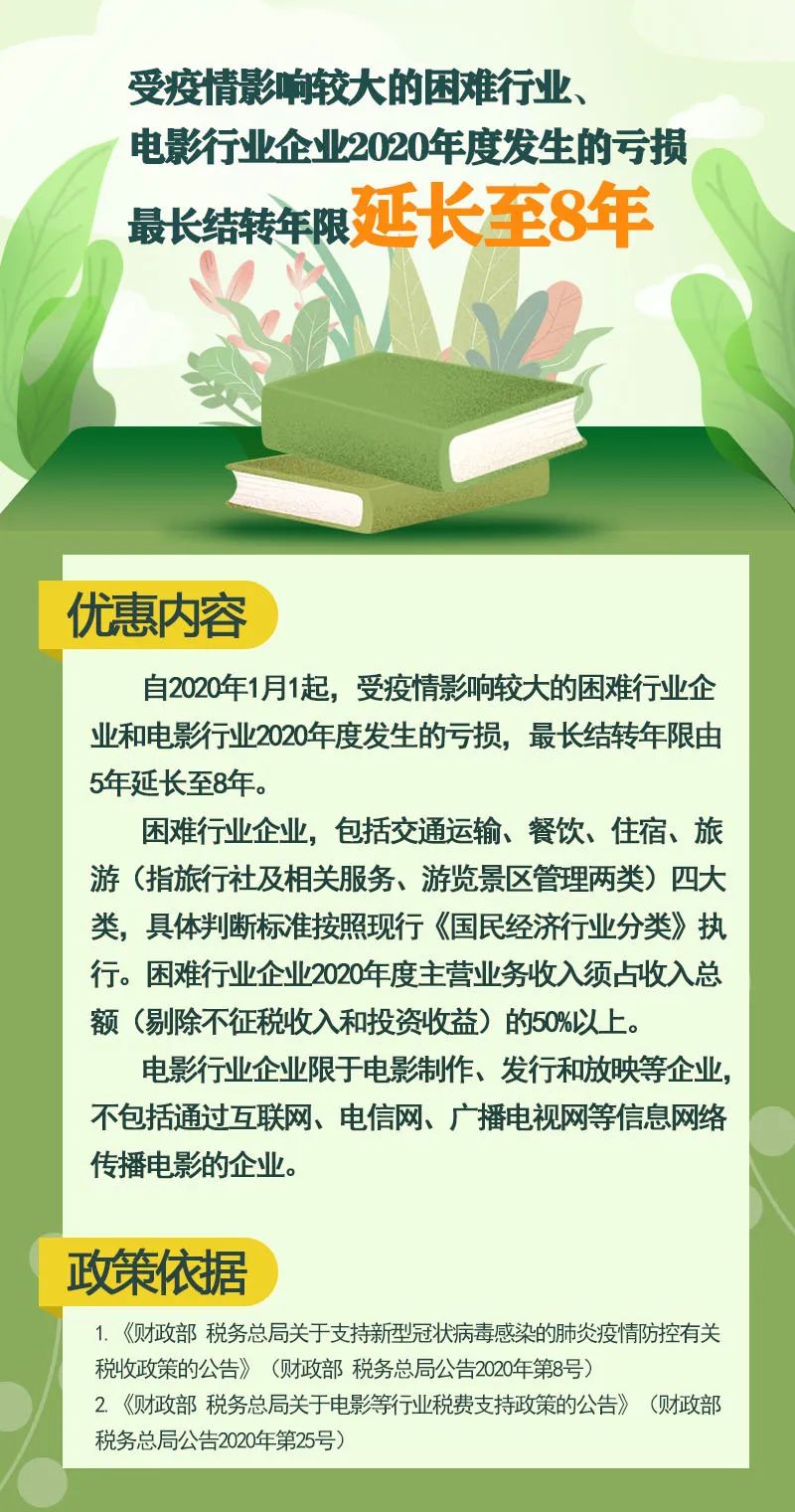 2020上半年企業所得稅稅收優惠政策盤點