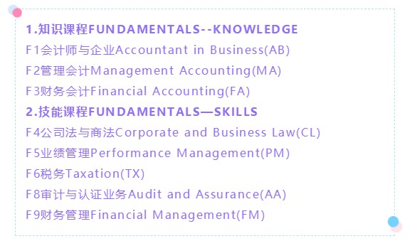 AICPA竟然可以免考ACCA？八門科目直接免！