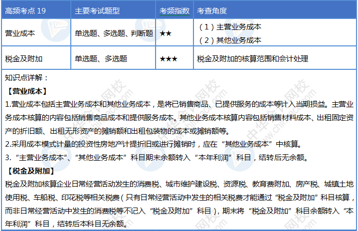 第19天！堅持住你就是2020初級會計考試最靚的崽！
