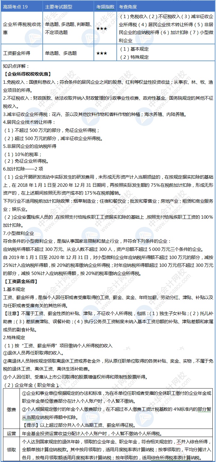 第19天！堅持住你就是2020初級會計考試最靚的崽！