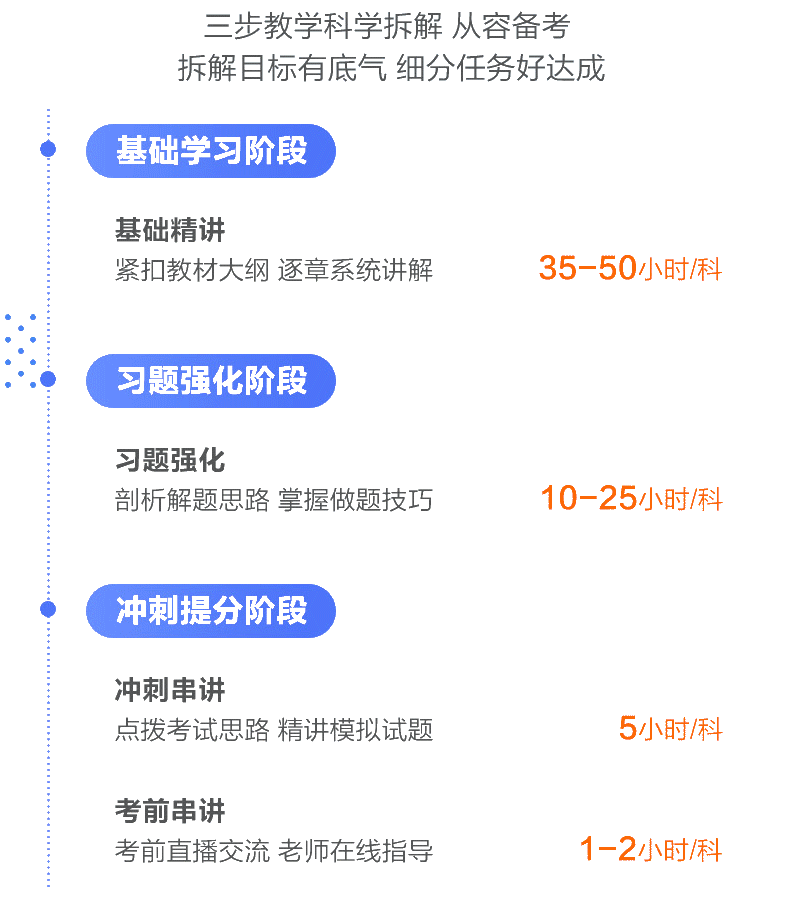 資產評估師高效實驗班