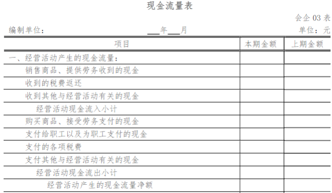 現金流量表的填報說明