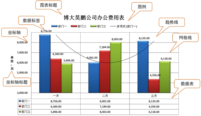 正保會計網校