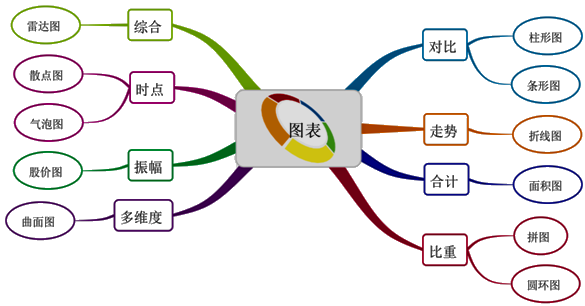 正保會計網校