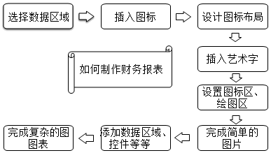 正保會計網校