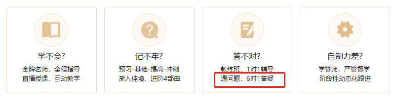 中級VIP簽約特訓班6對1答疑模式 讓你的問題不過夜！