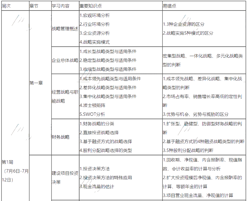 2020年高會備考最后兩個月 高效學習方法及備考計劃