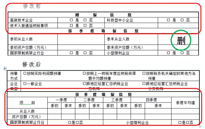企業所得稅預繳納稅申報表調整