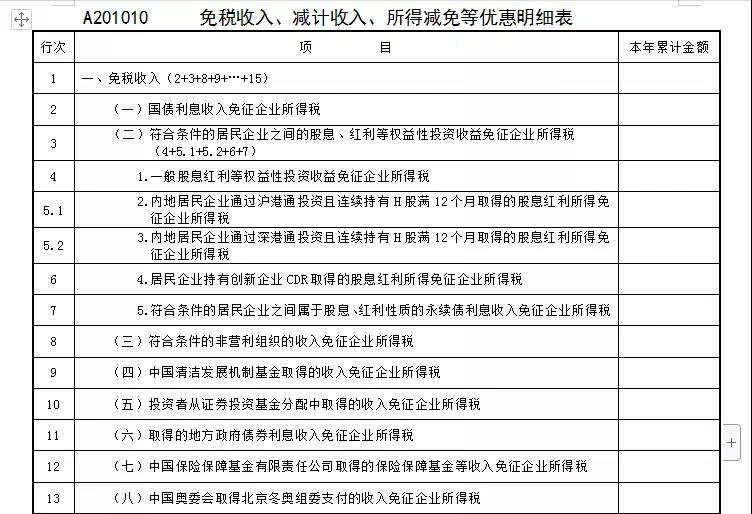 企業所得稅預繳納稅申報表調整
