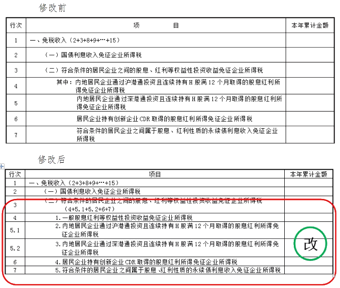 企業所得稅預繳納稅申報表調整
