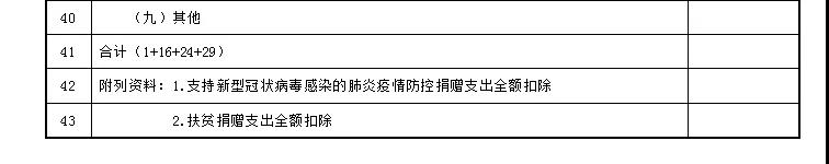 企業所得稅預繳納稅申報表調整
