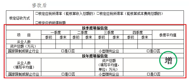 企業所得稅預繳納稅申報表調整