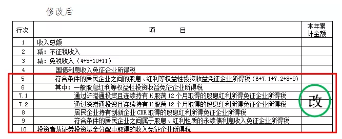 企業所得稅預繳納稅申報表調整
