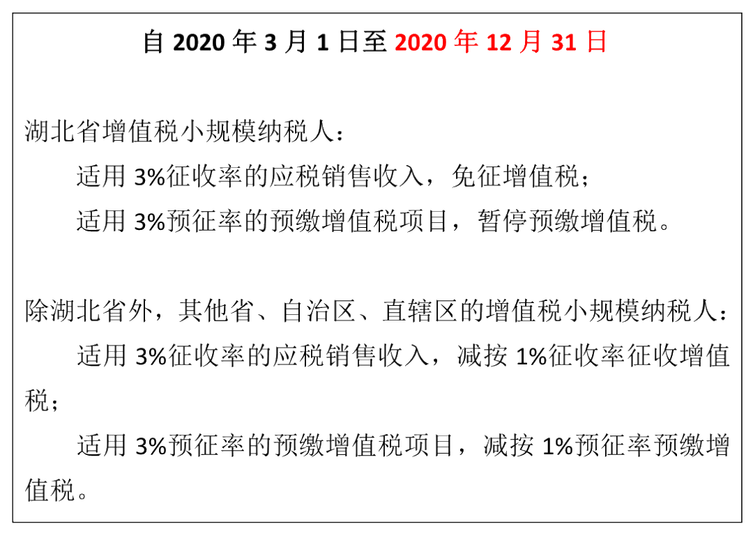增值稅征收率3%降為1%延長至年底！這些要點需牢記！