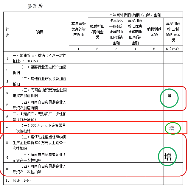 企業所得稅預繳納稅申報表調整！