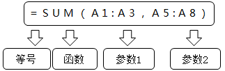 正保會計網校