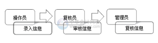 網(wǎng)銀怎么開(kāi)通和使用？操作流程在這里！