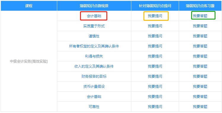 中級會計職稱的薄弱知識點怎么破？你有一本錯題集待領取！