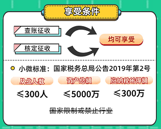 申報表修訂后，小微企業如何申請二季度延緩繳納？