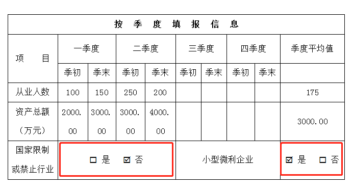 申報表修訂后，小微企業如何申請二季度延緩繳納？