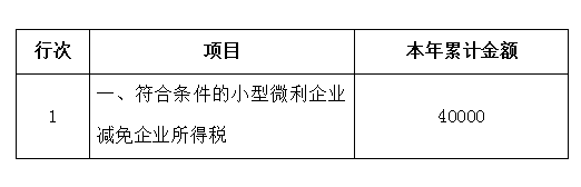 申報表修訂后，小微企業如何申請二季度延緩繳納？